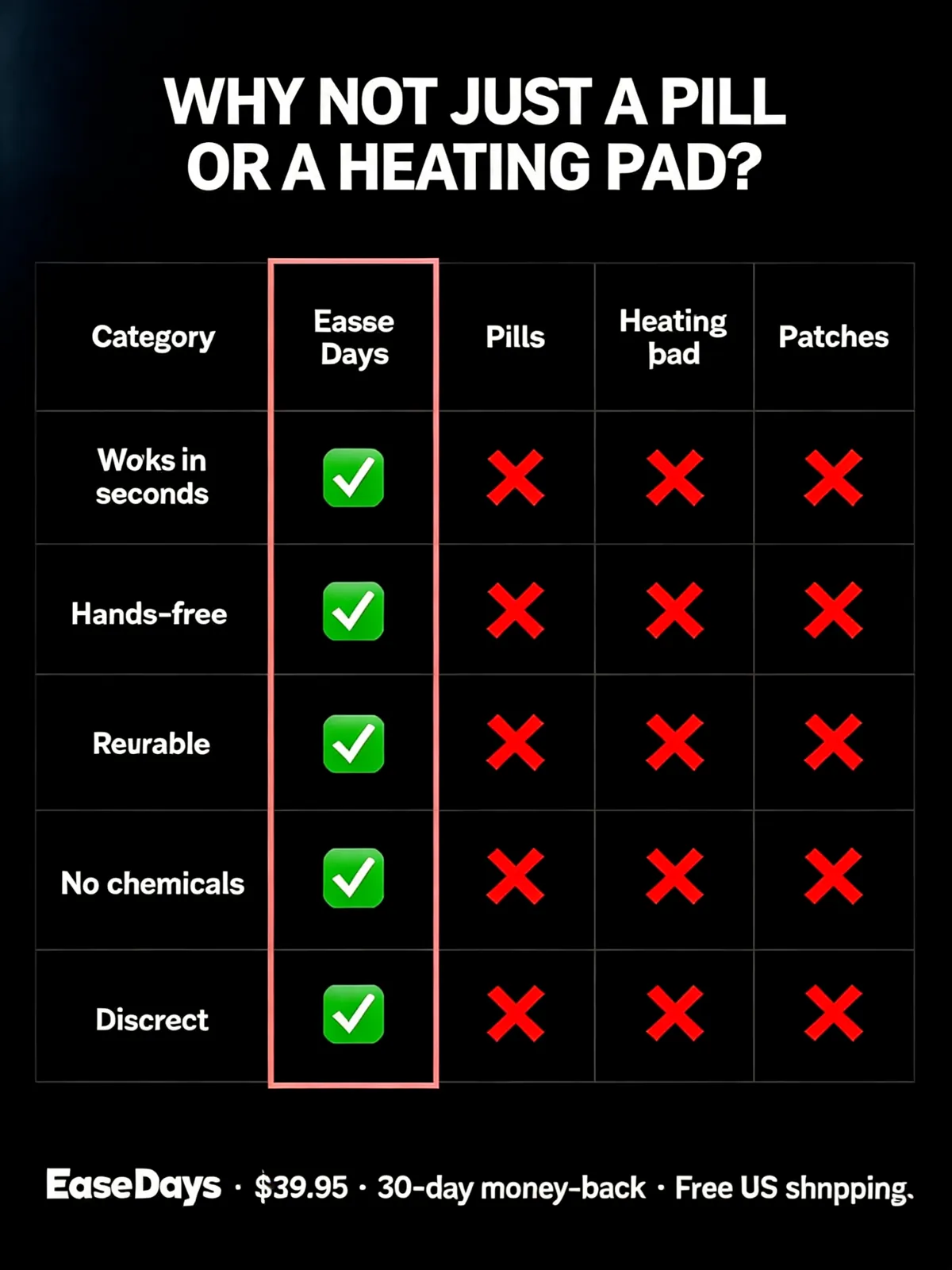 EaseDays vs pills, heating pad, and patches comparison